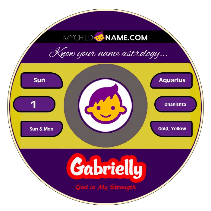 gabrielly name meaning gabrielly name meaning