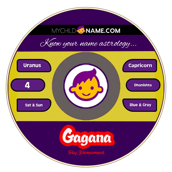 gagana name meaning
