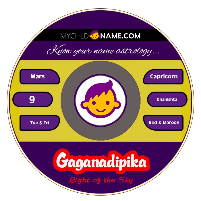 gaganadipika name meaning