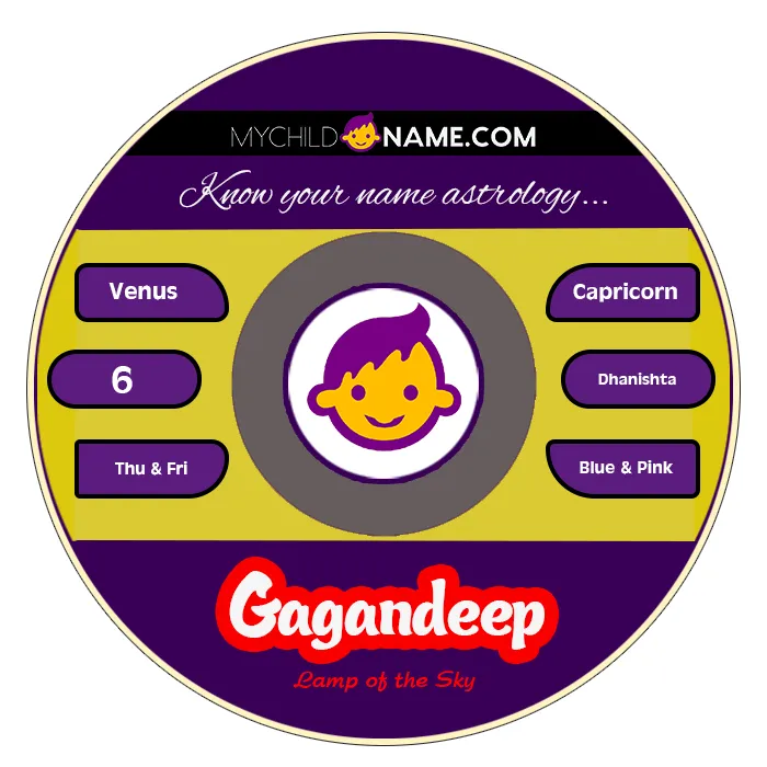 gagandeep name meaning gagandeep name meaning