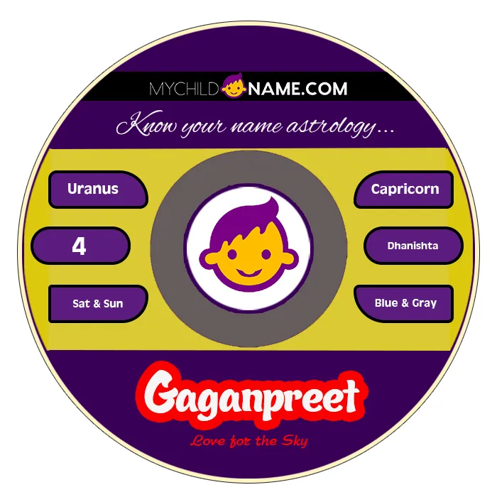 gaganpreet name meaning