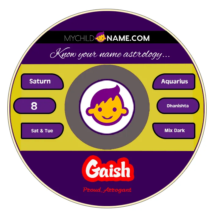 gaish name meaning