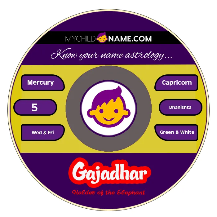 gajadhar name meaning gajadhar name meaning