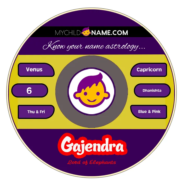 gajendra name meaning