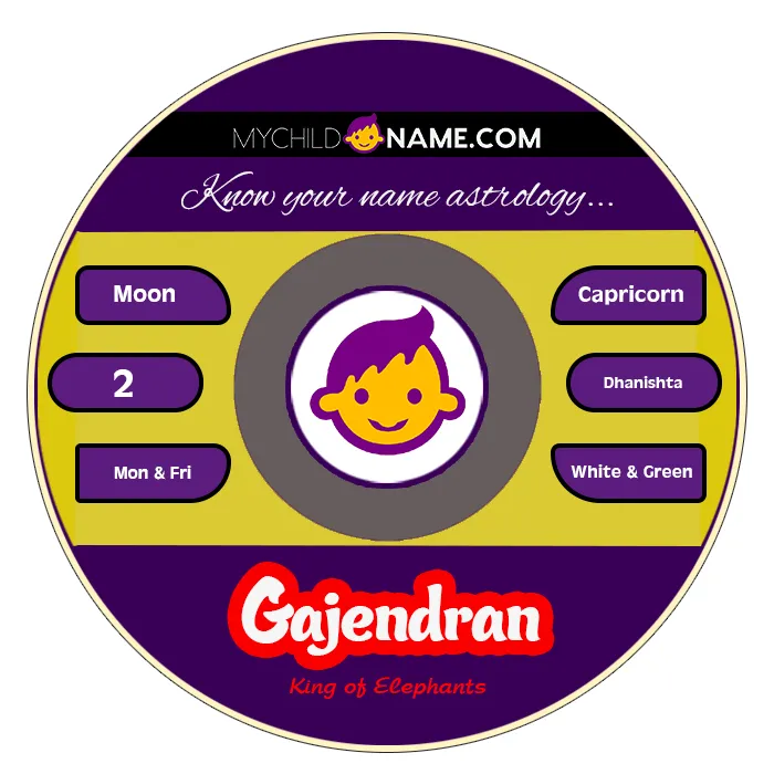 gajendran name meaning gajendran name meaning