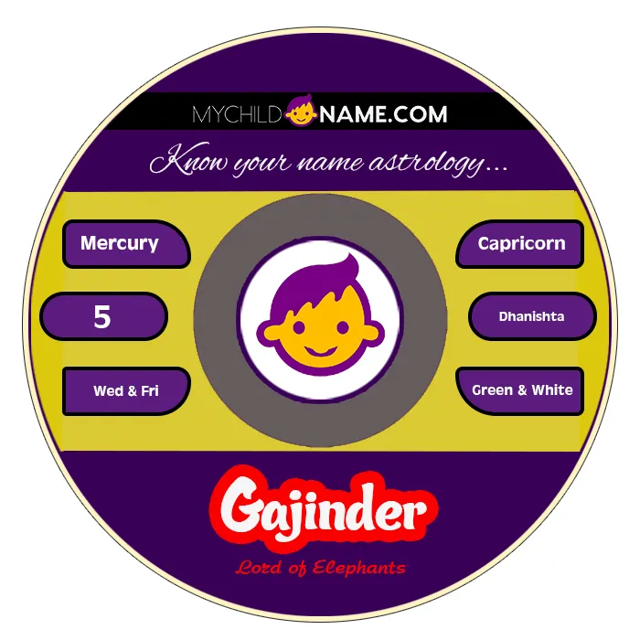gajinder name meaning gajinder name meaning