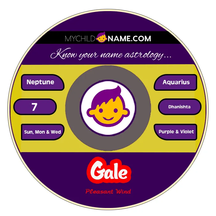 gale name meaning gale name meaning