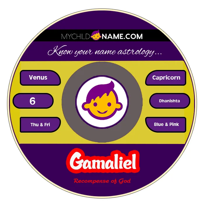 gamaliel name meaning gamaliel name meaning