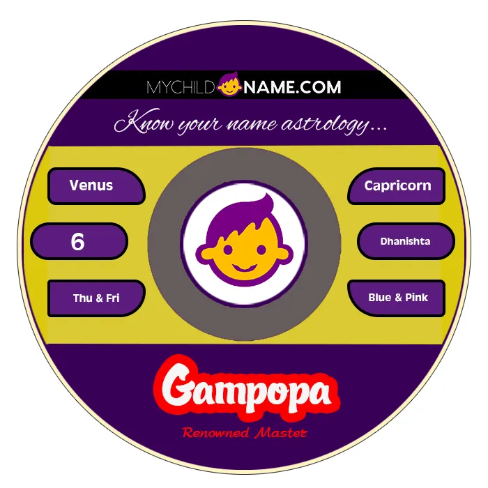 gampopa name meaning