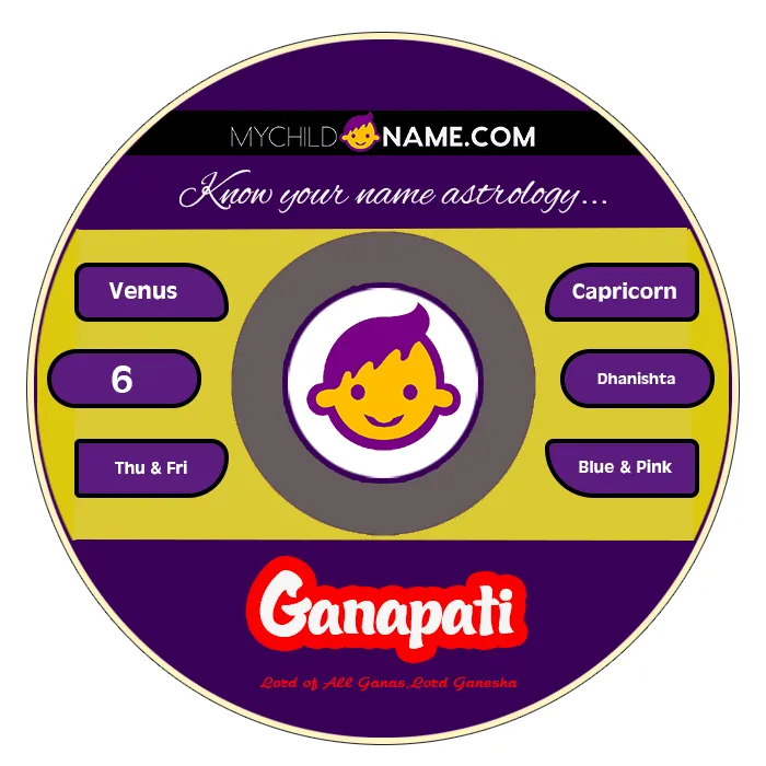 ganapati name meaning
