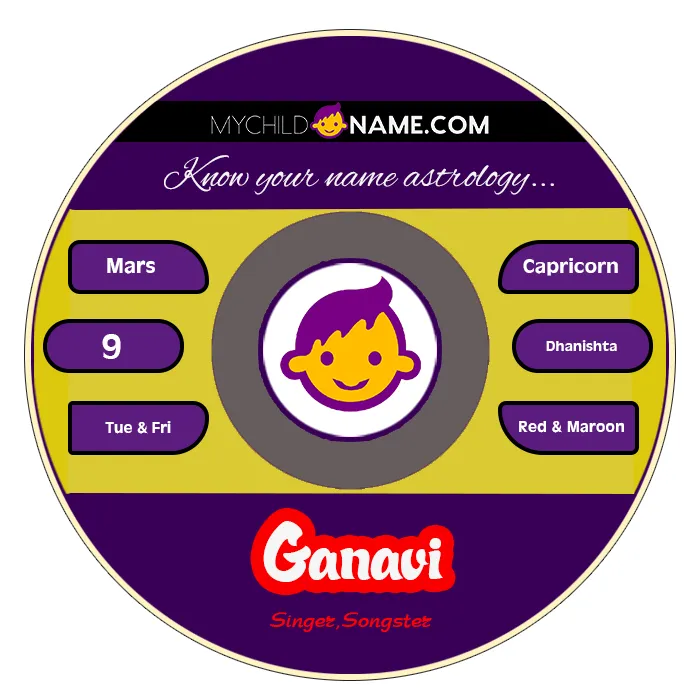 ganavi name meaning ganavi name meaning