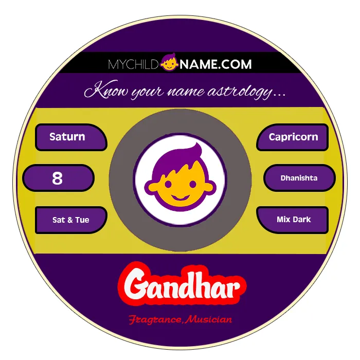 gandhar name meaning