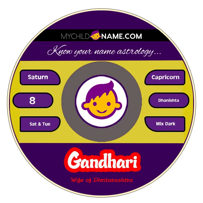 gandhari name meaning gandhari name meaning