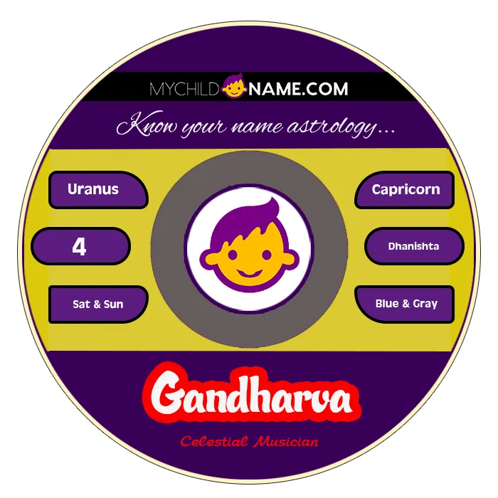 gandharva name meaning