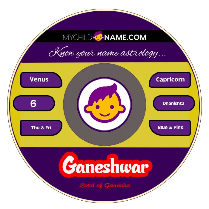 ganeshwar name meaning