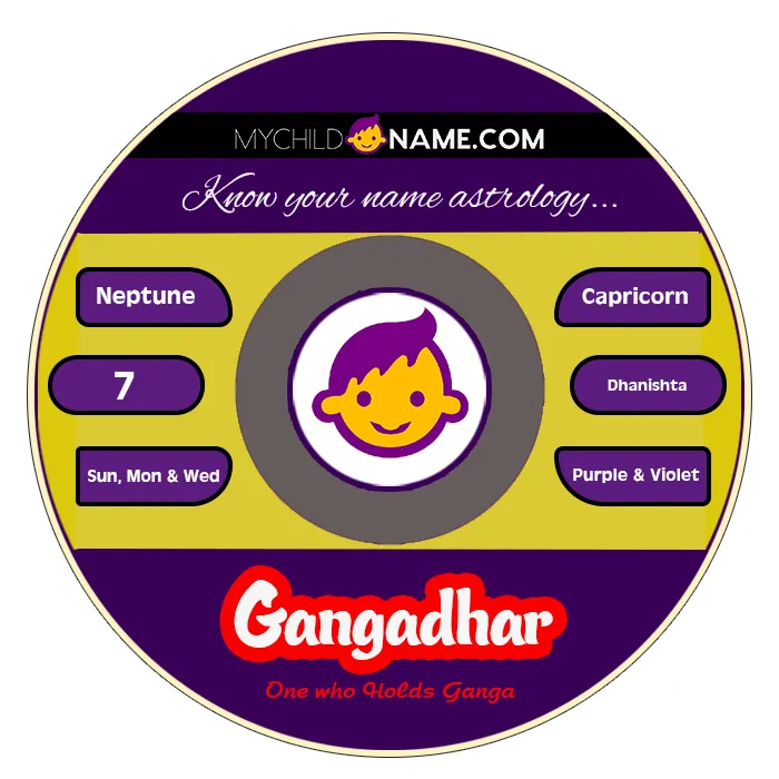 gangadhar name meaning