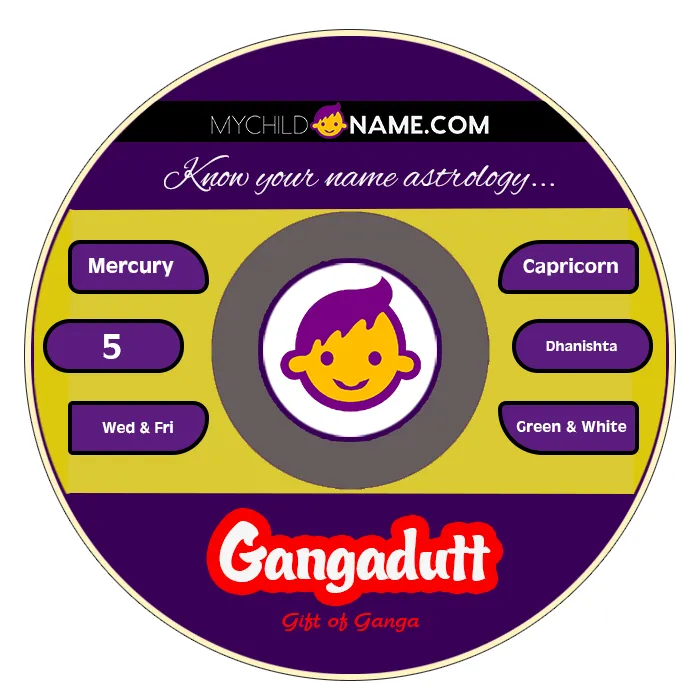 gangadutt name meaning gangadutt name meaning