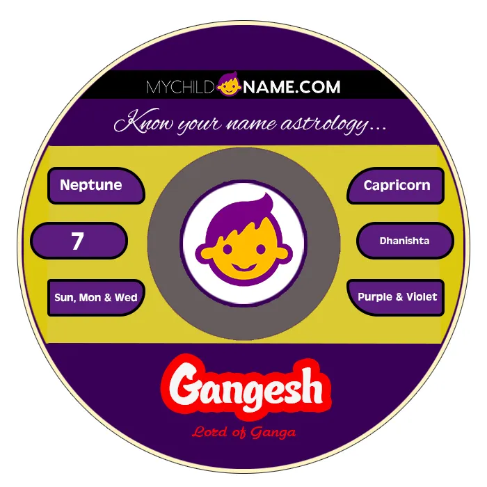 gangesh name meaning gangesh name meaning