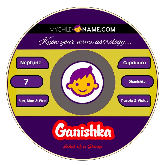 ganishka name meaning