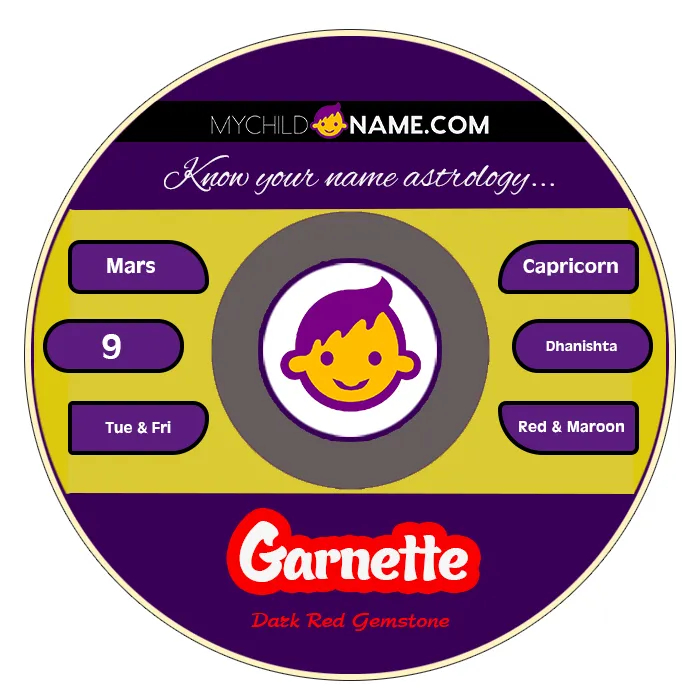 garnette name meaning garnette name meaning