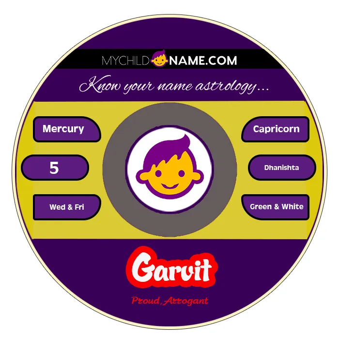garvit name meaning