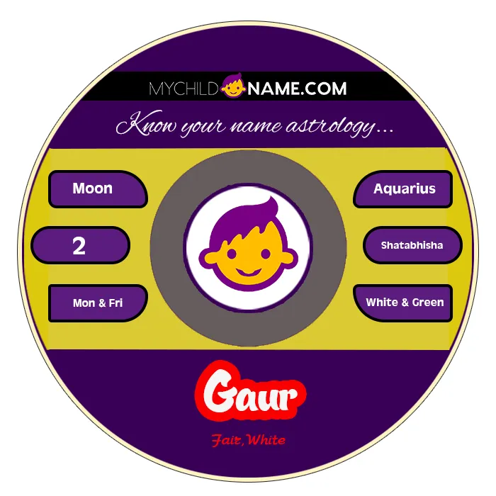 gaur name meaning gaur name meaning