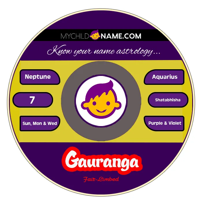 gauranga name meaning gauranga name meaning