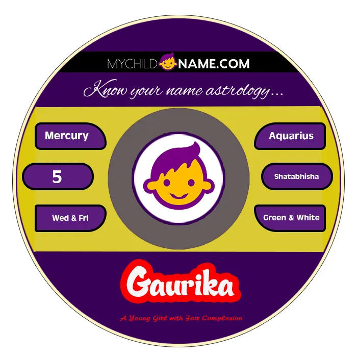 gaurika name meaning gaurika name meaning