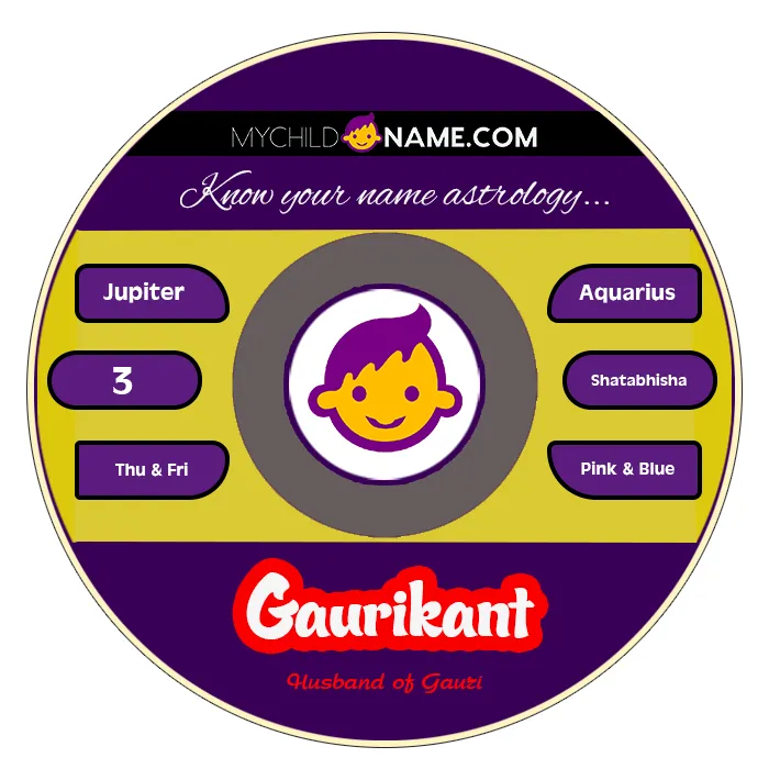 gaurikant name meaning