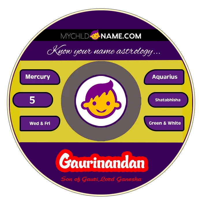gaurinandan name meaning gaurinandan name meaning