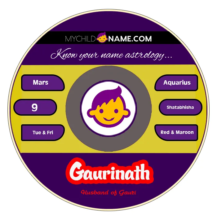gaurinath name meaning