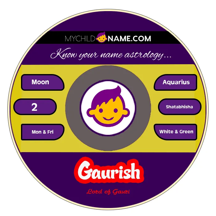 gaurish name meaning gaurish name meaning