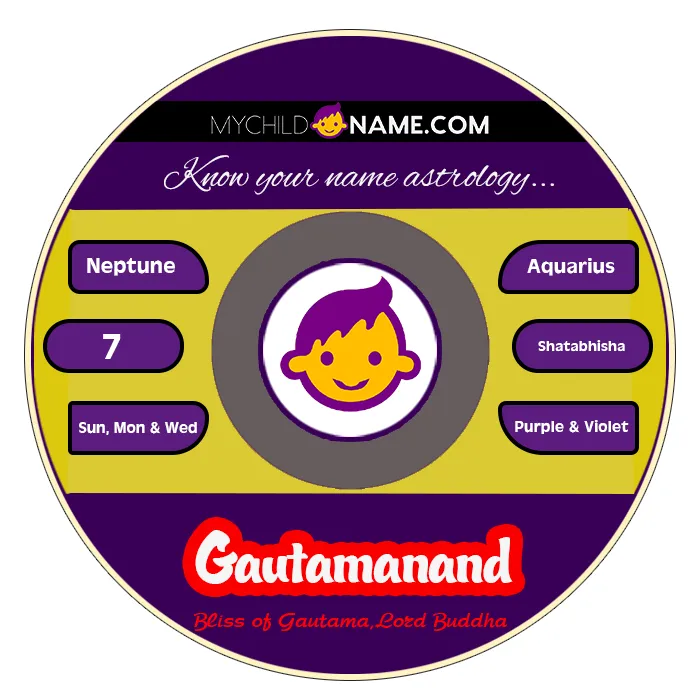 gautamanand name meaning