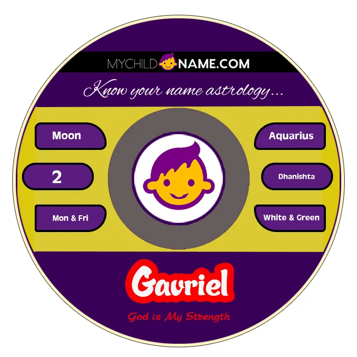gavriel name meaning gavriel name meaning