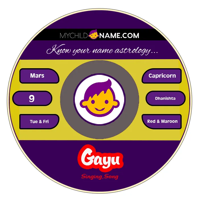 gayu name meaning gayu name meaning