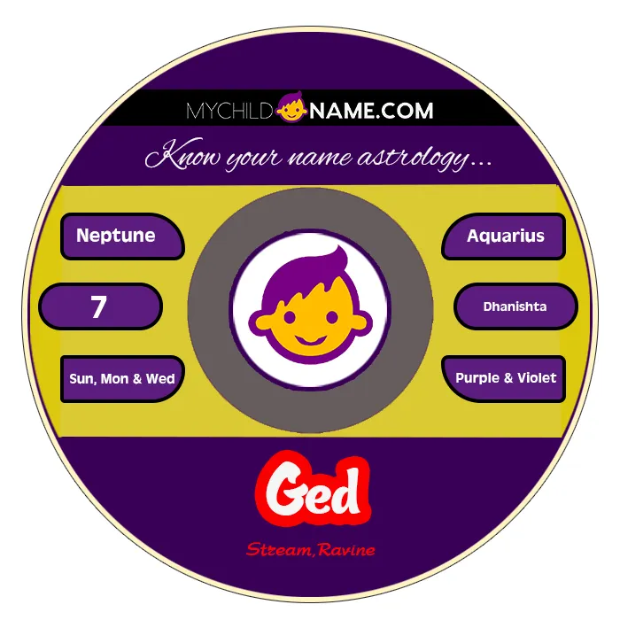 ged name meaning ged name meaning