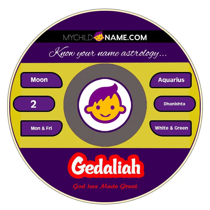 gedaliah name meaning gedaliah name meaning