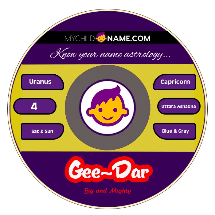 gee-dar name meaning gee-dar name meaning