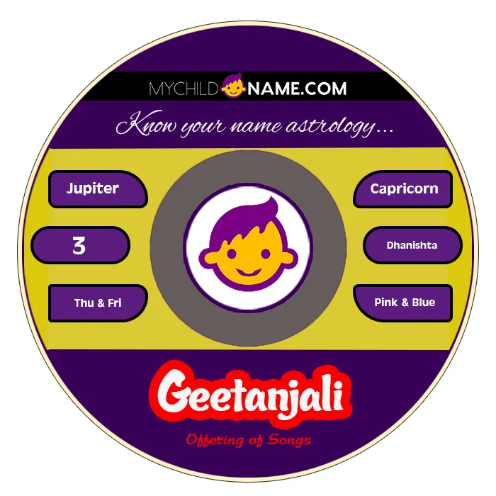 geetanjali name meaning geetanjali name meaning
