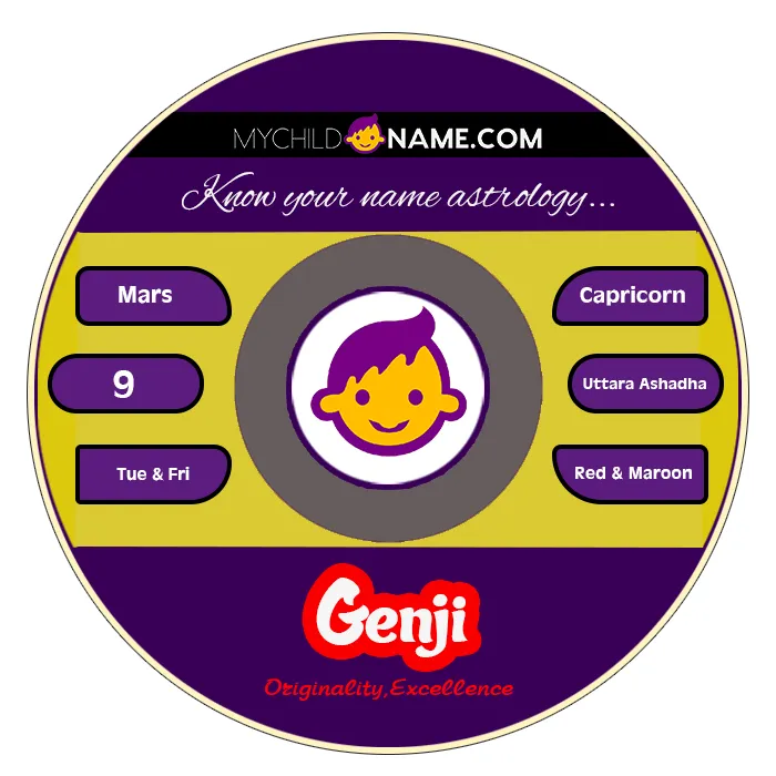 genji name meaning