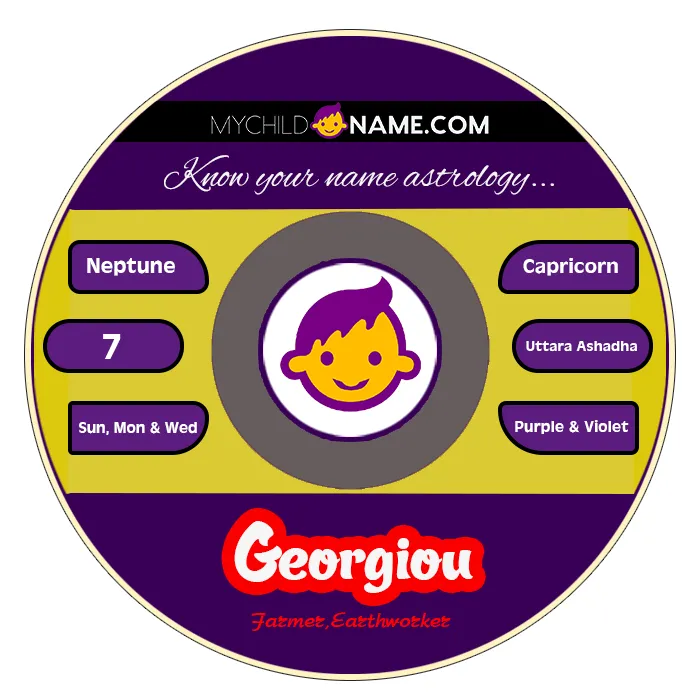 georgiou name meaning georgiou name meaning