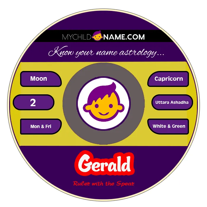 gerald name meaning