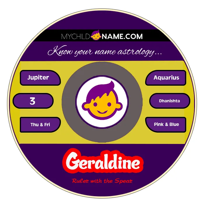 geraldine name meaning