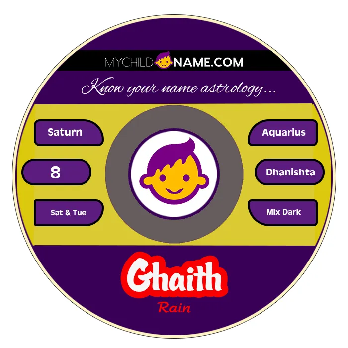 ghaith name meaning