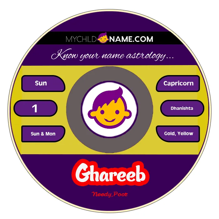 ghareeb name meaning