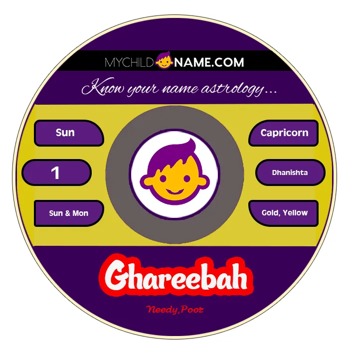 ghareebah name meaning ghareebah name meaning