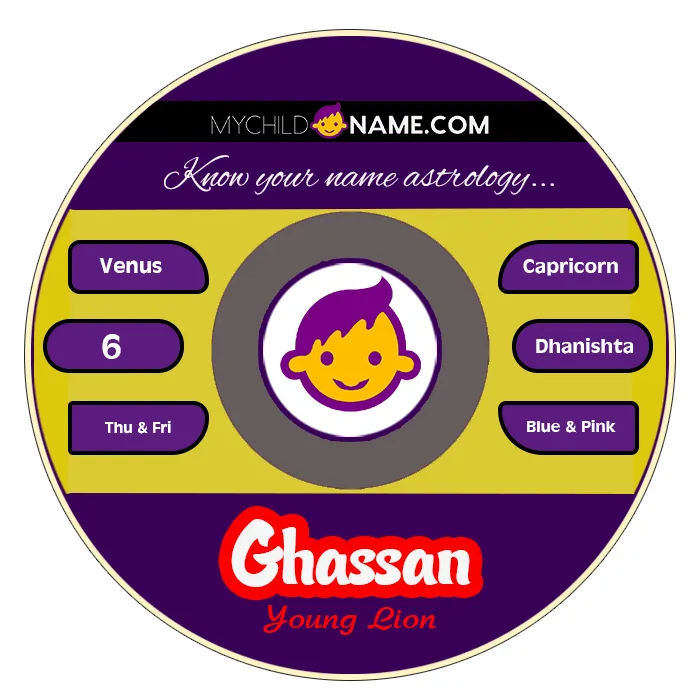 ghassan name meaning