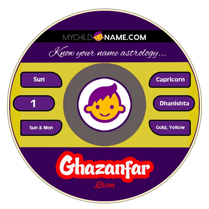 ghazanfar name meaning ghazanfar name meaning
