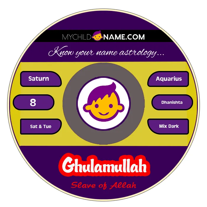 ghulamullah name meaning