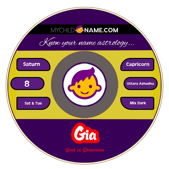 gia name meaning gia name meaning